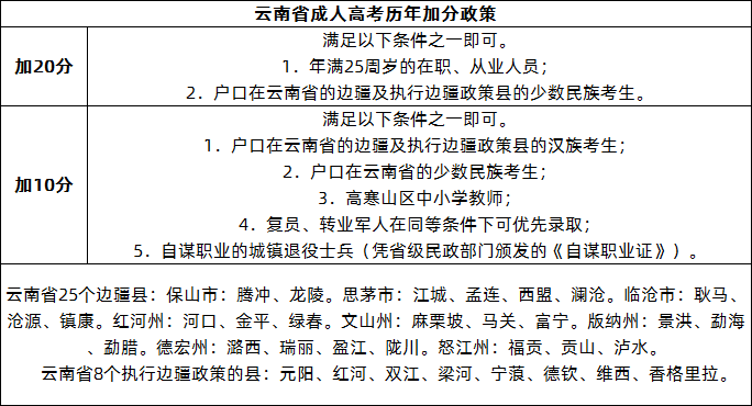 云南省專升本是否能享受少數民族照顧分數?