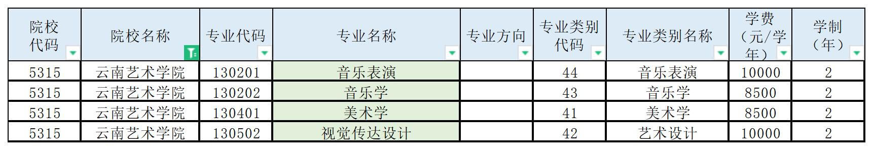 云南藝術學院專升本招生專業