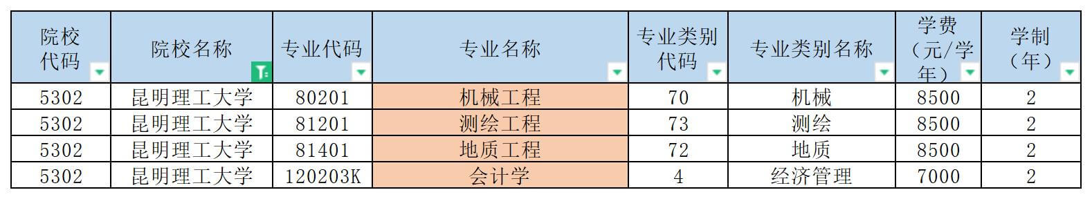 昆明理工大學專升本