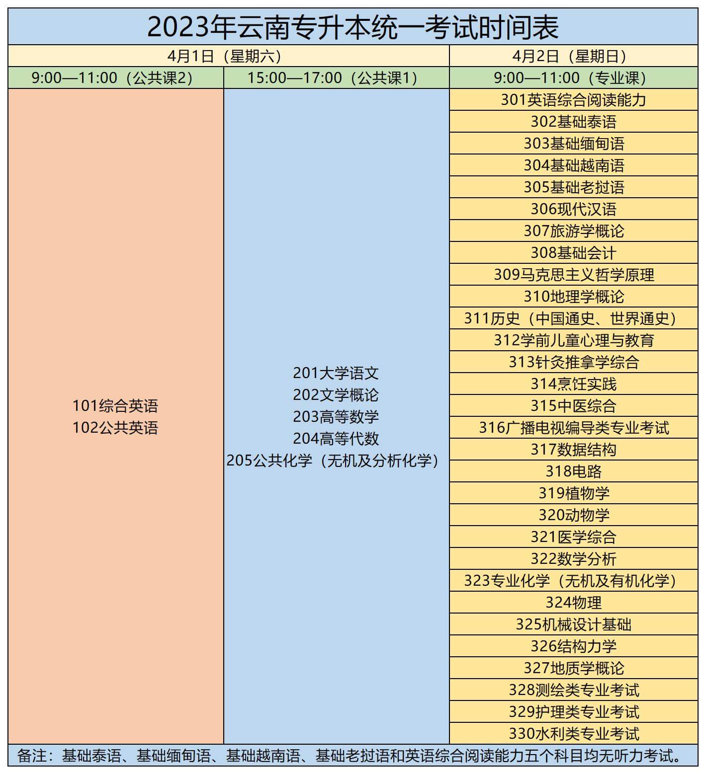 2023年云南文山專升本什么時(shí)候考試？