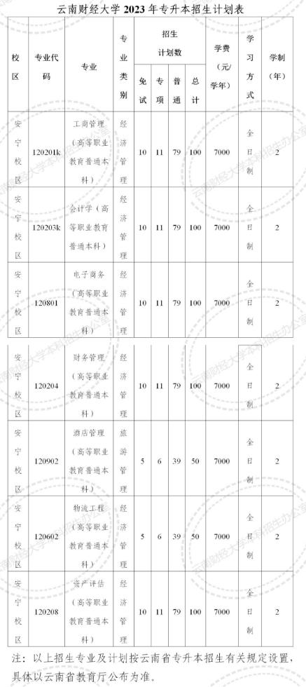 云南財經大學專升本.jpg