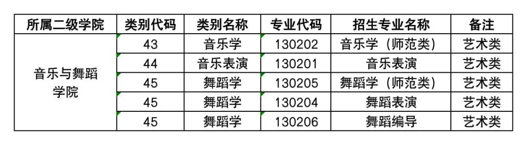 云南藝術學院文華學院專升本2023年專業公布1.jpg