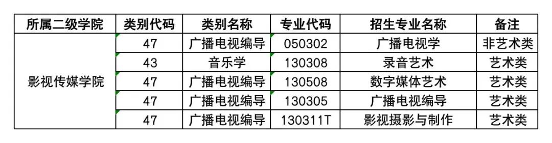 云南藝術學院文華學院專升本2023年專業公布4.jpg