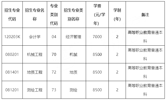 昆明理工大學(xué)專升本2023年招生簡章.png