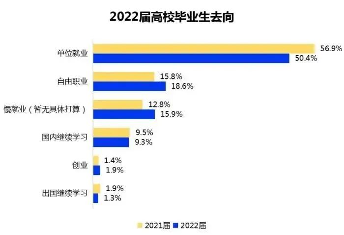 云南專升本有必要嗎？就業數據告訴你1.jpg