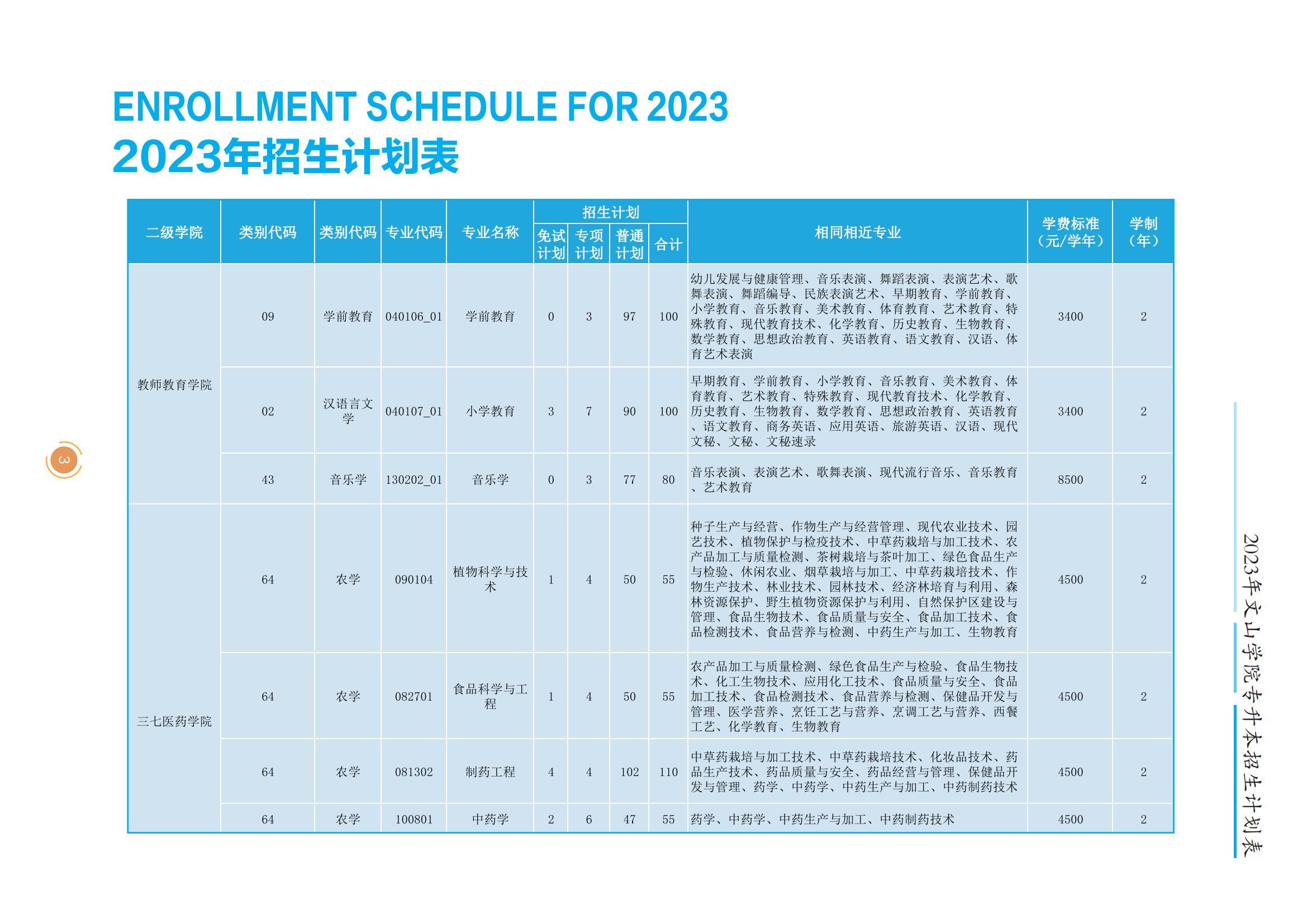 2023年文山學(xué)院招生簡(jiǎn)章公布！