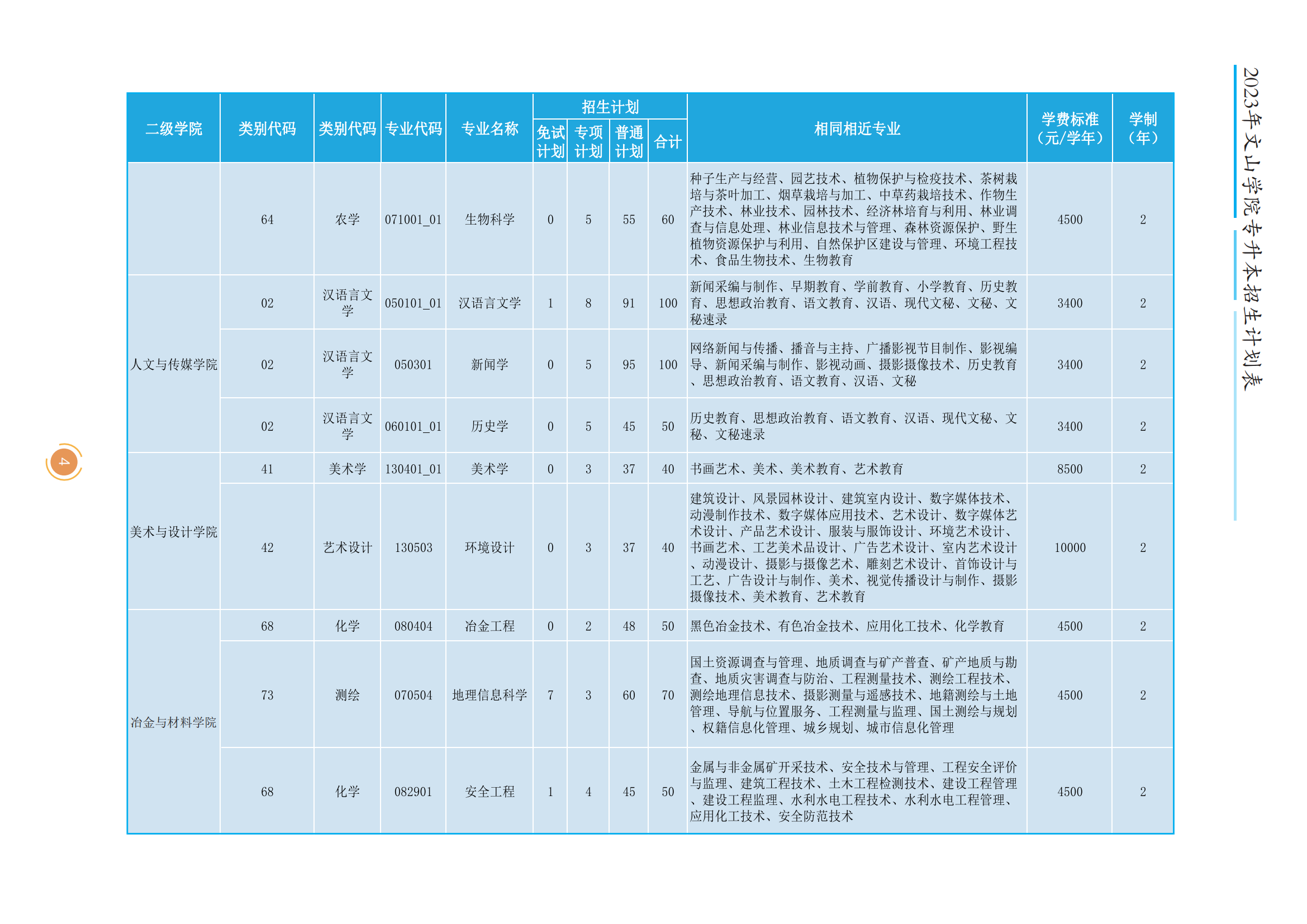 2023年文山學(xué)院招生簡(jiǎn)章公布！