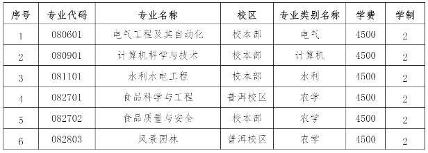 2023年云南農(nóng)業(yè)大學(xué)專(zhuān)升本招生簡(jiǎn)章1.jpg