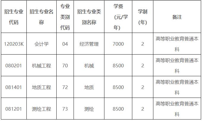 昆明理工大學專升本專業對照表匯總.jpg