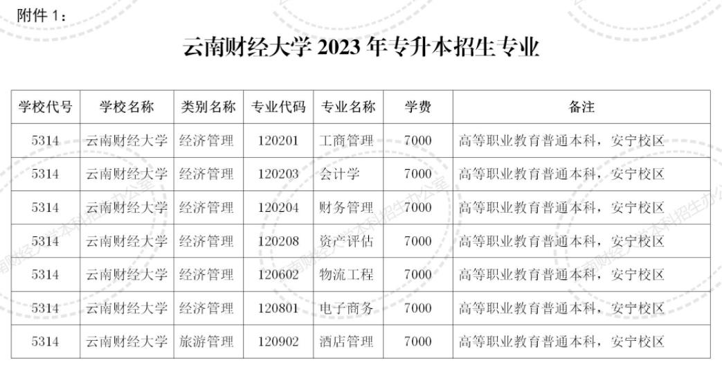 2024云南財經大學專升本專業對照表是什么？