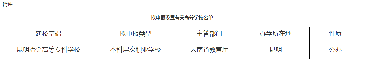 昆明冶金高等專科學(xué)校設(shè)立本科層次職業(yè)學(xué)校