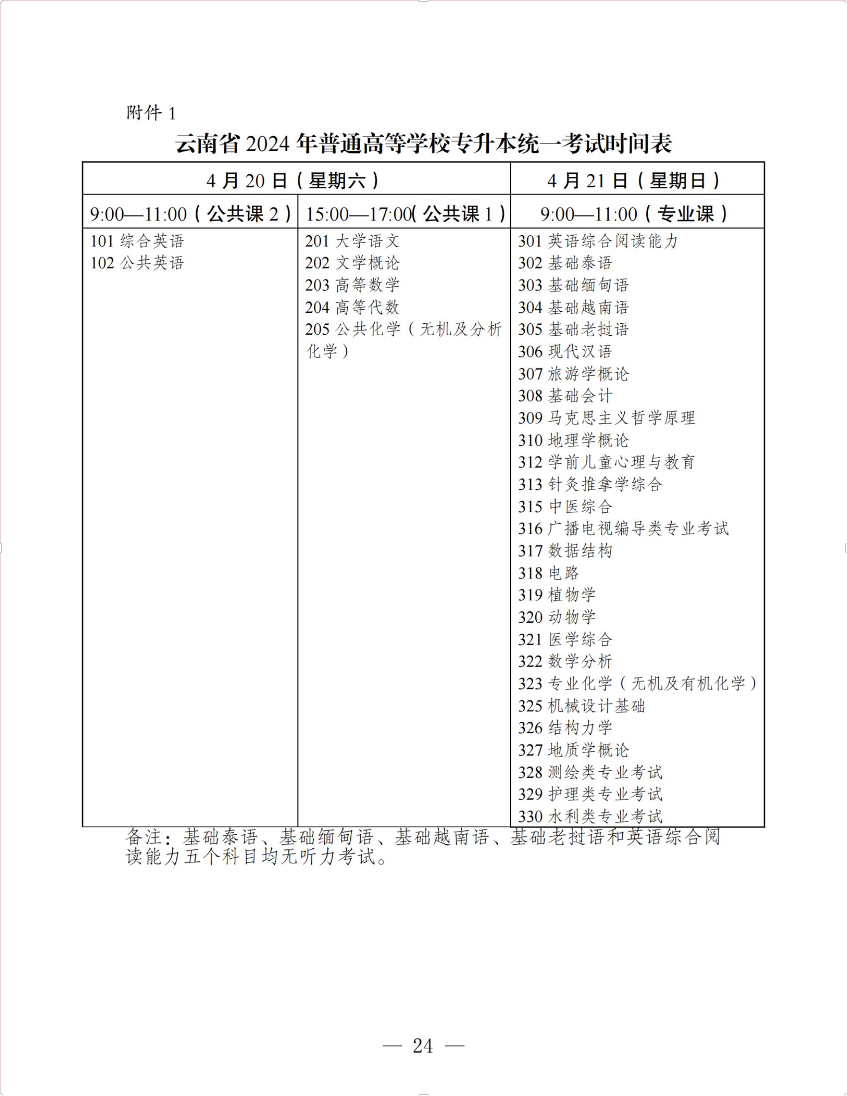 2024年云南專升本考試時間表