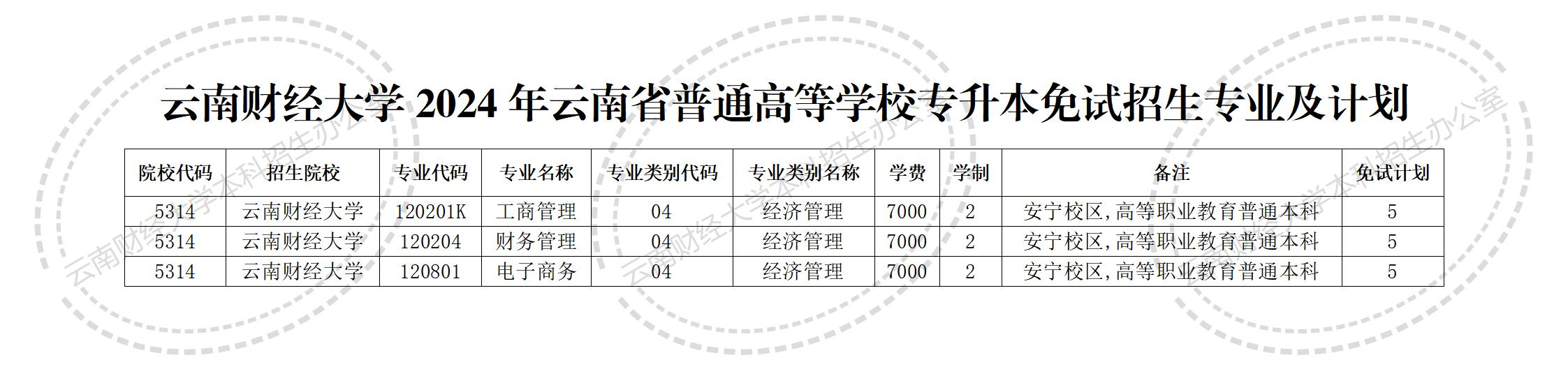 2024年云南財經大學專升本免試招生計劃