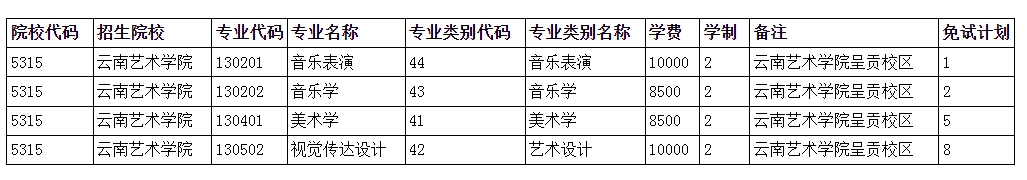 2024年云南藝術(shù)學(xué)院專升本免試計(jì)劃