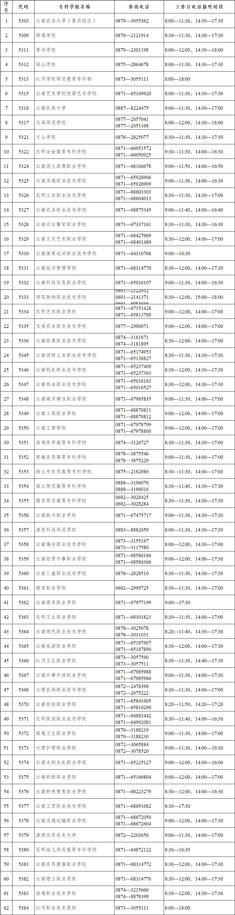 2024年云南專升本錄取期間專科咨詢電話